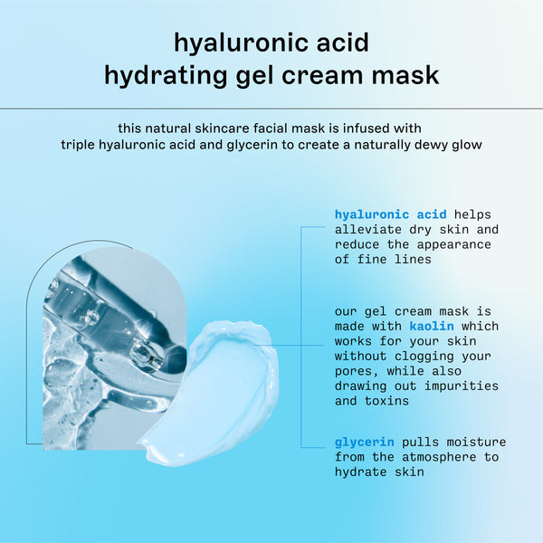 Hyaluronic acid hydrating gel cream mask product info graphic with key benefits