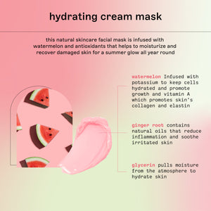 Hydrating cream mask ingredient infographic with watermelon, ginger root, and glycerin